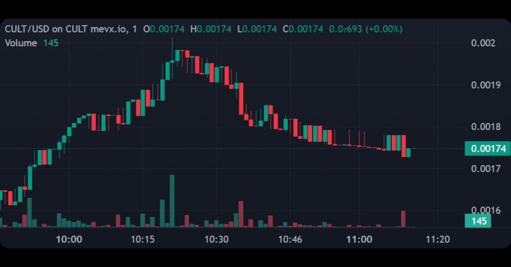 $CULT Meme Coin