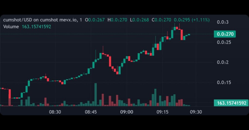 $CUMSHOT Memecoin