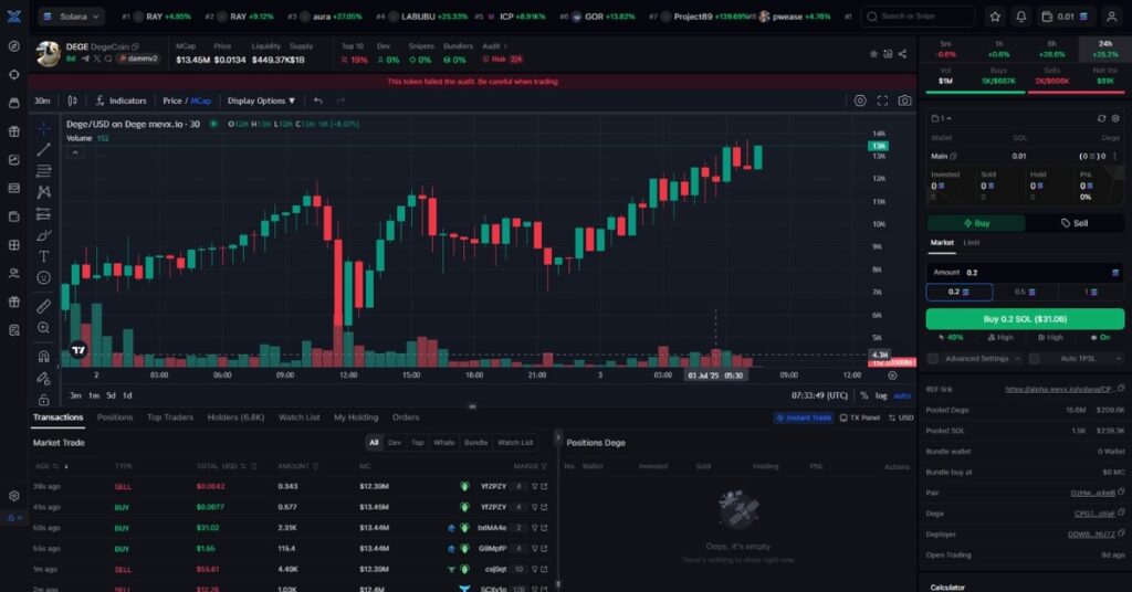 DegeCoin ($DEGE) Meme Coin