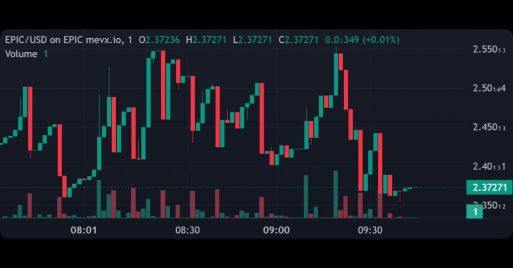 $EPIC on MevX