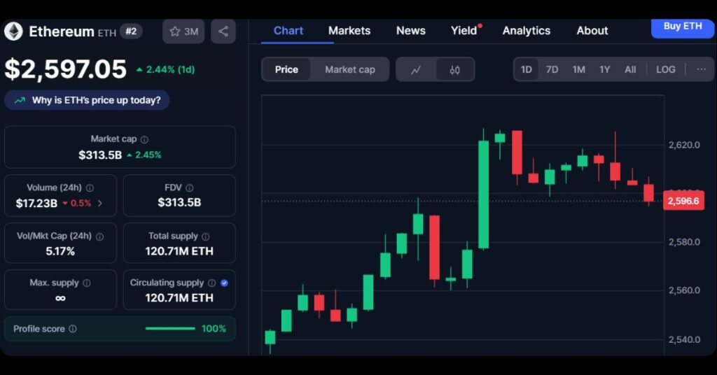 $ETH's Price