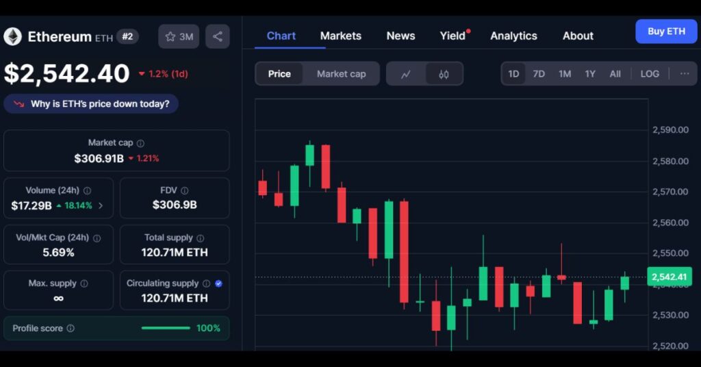 $ETH's Price