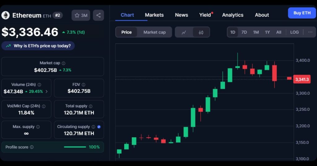 $ETH's Price
