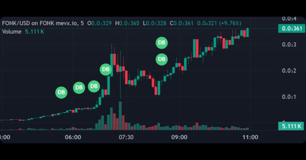 $FONK on MevX