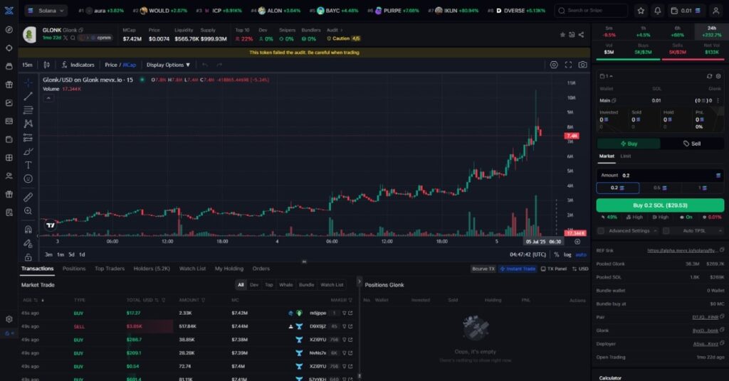 $GLONK Meme Coin