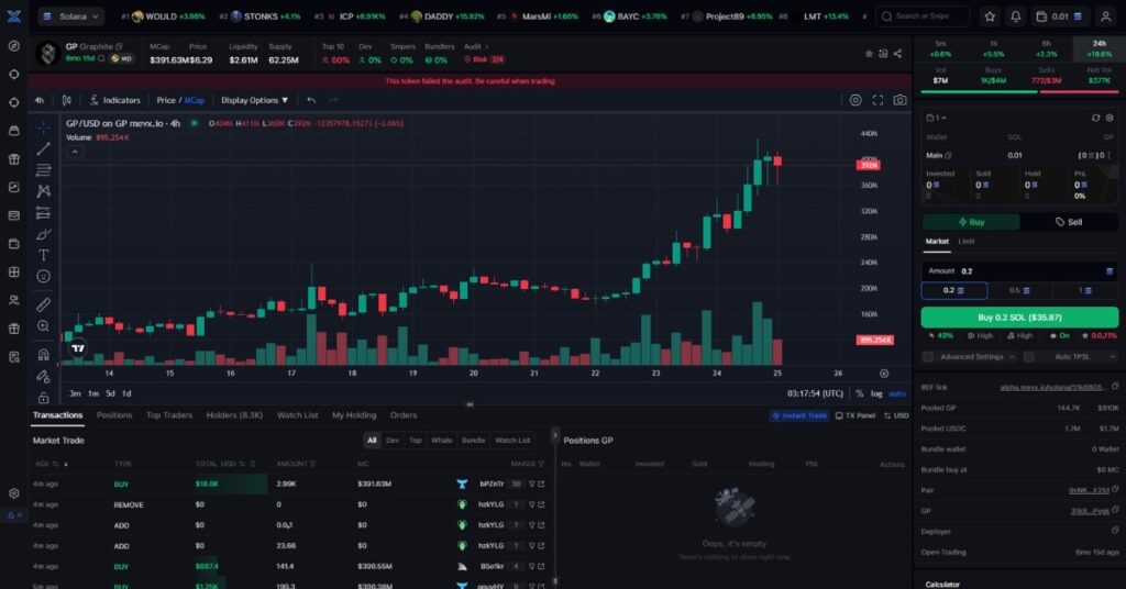 Graphite ($GP) Meme Coin