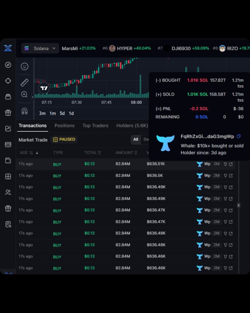 $GREMLY Attracts Whale Investors