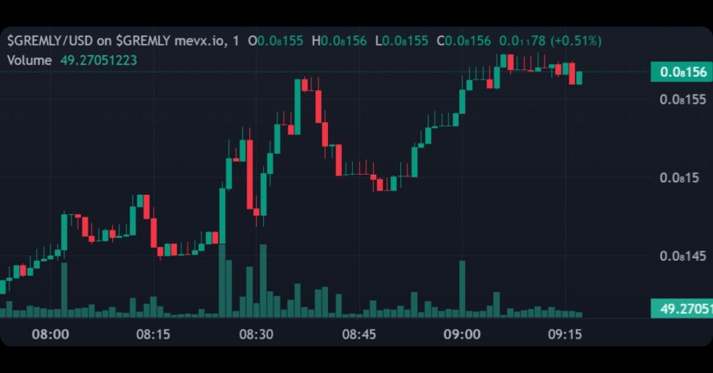 $GREMLY's Price