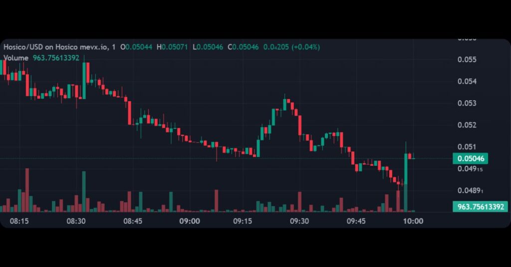 $HOSICO's Price