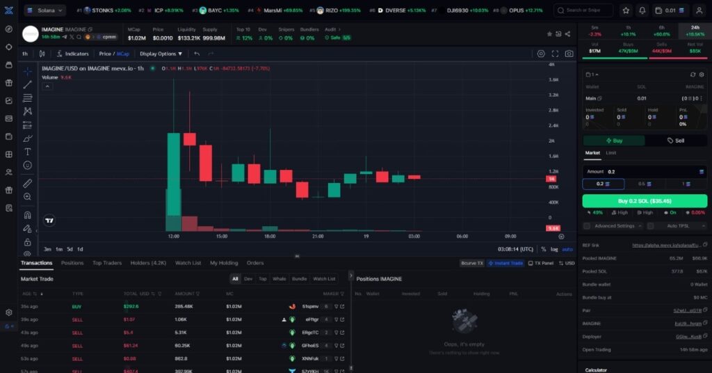 IMAGINE ($IMAGINE)