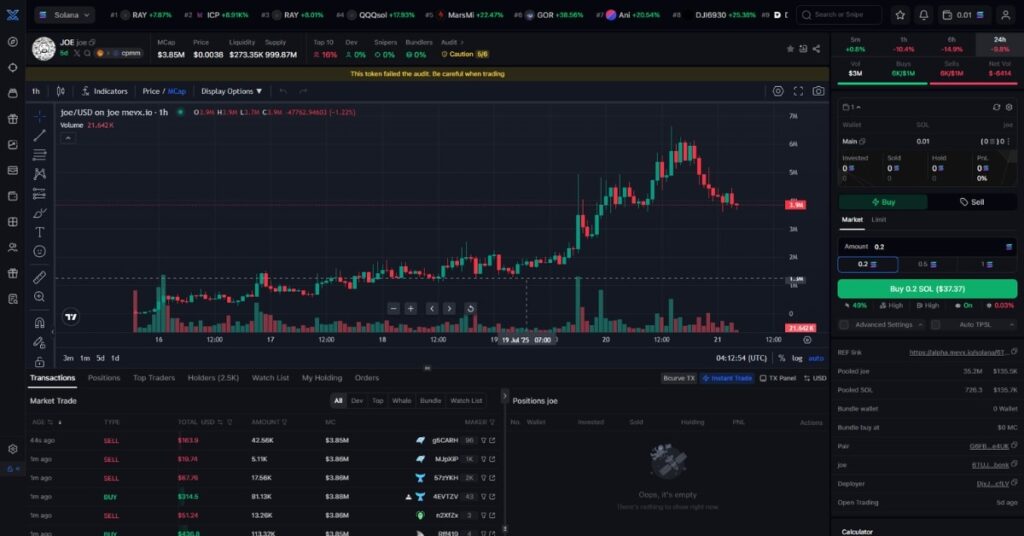 Joe ($JOE) Meme Coin