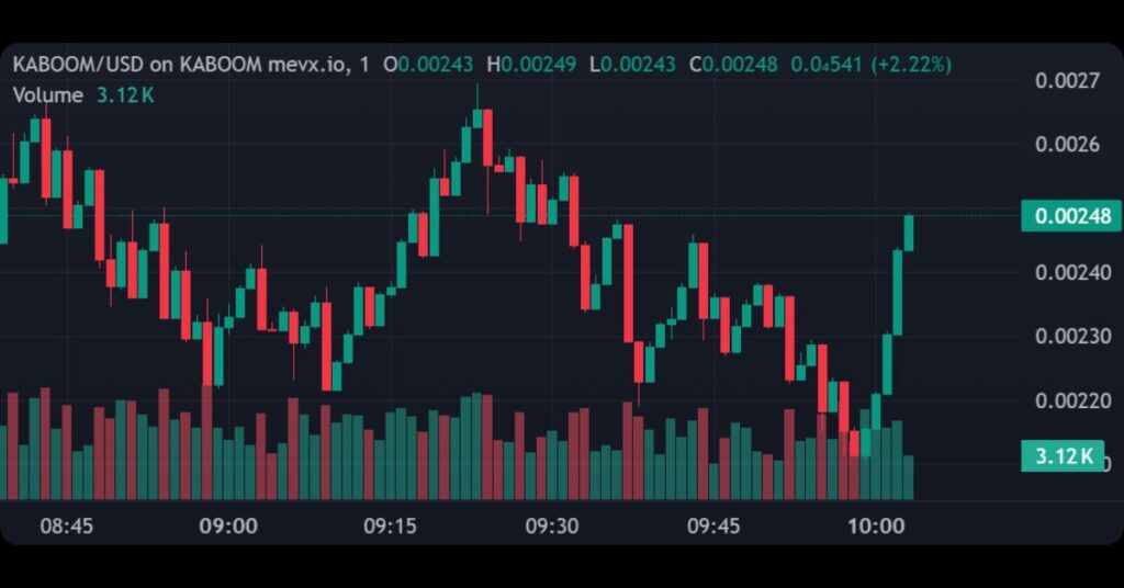 kaboom_meme_coin