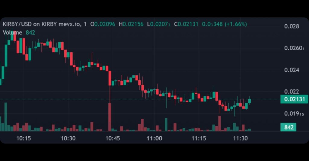 $KIRBY's Price