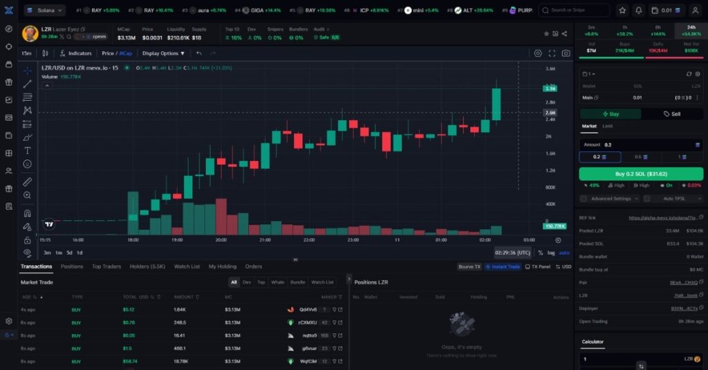 Lazer Eyez ($LZR) Meme Coin