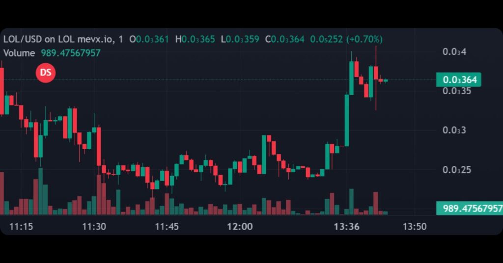 $LOL Meme Coin
