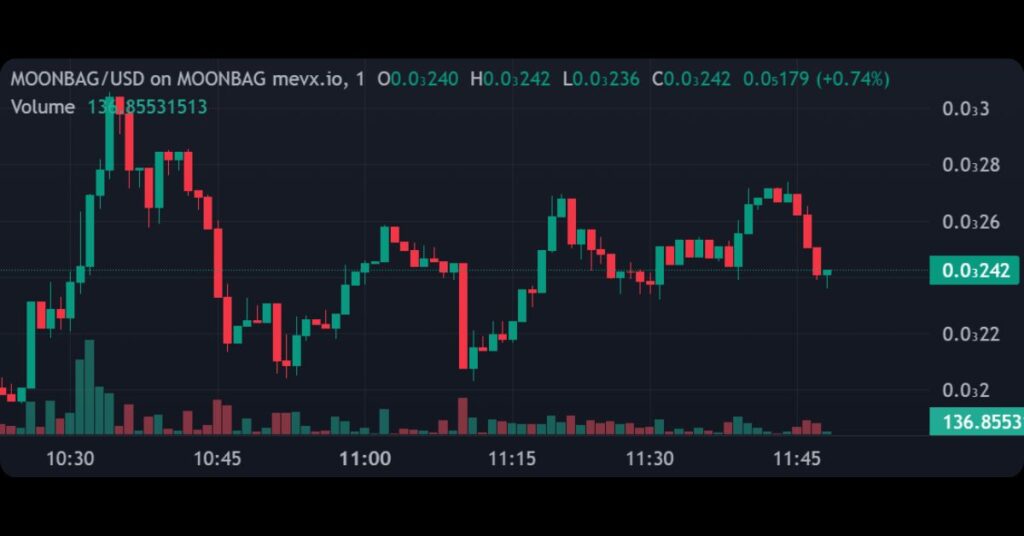 $MOONBAG Meme Coin