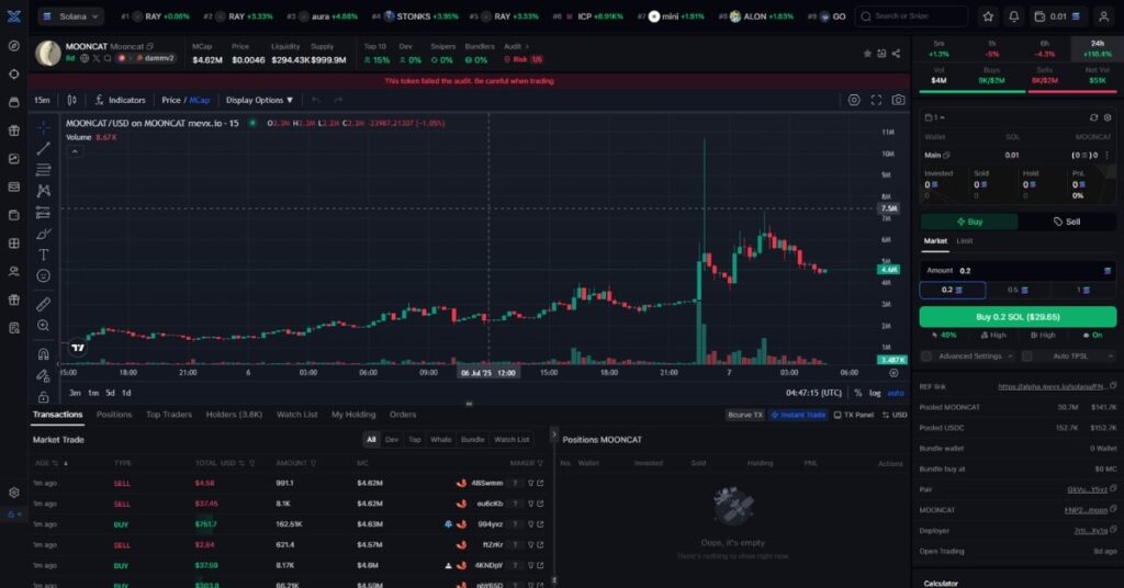 Mooncat ($MOONCAT) Meme Coin