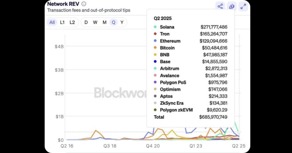 Network Revenue