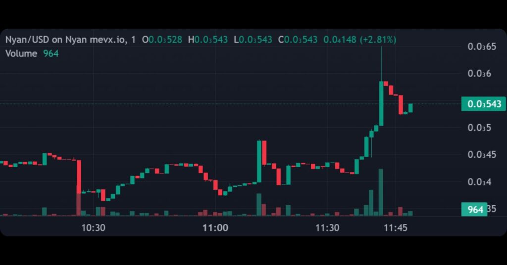 $Nyan Meme Coin