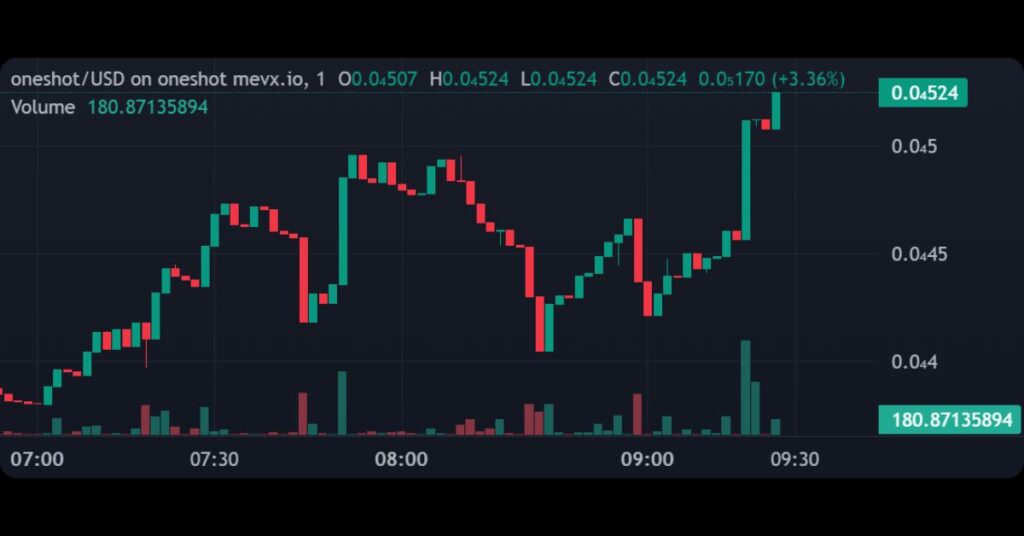 $ONESHOT Memecoin