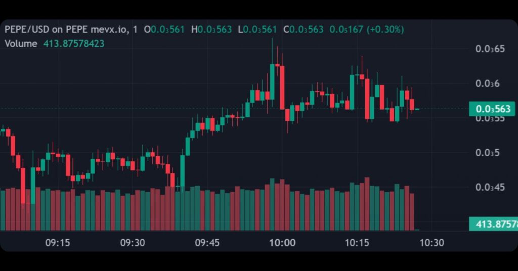 $PEPE's Price