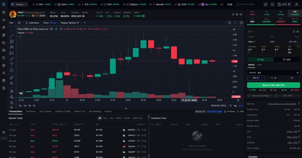 $PNUT Meme Coin