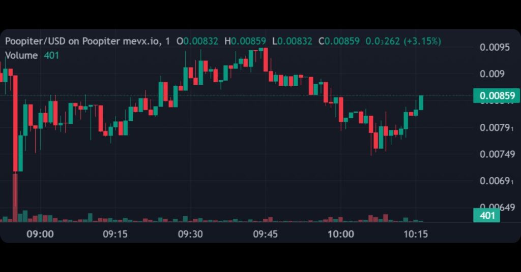 $Poopiter's Price