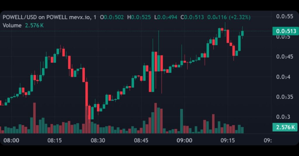 $POWELL Meme Coin Price
