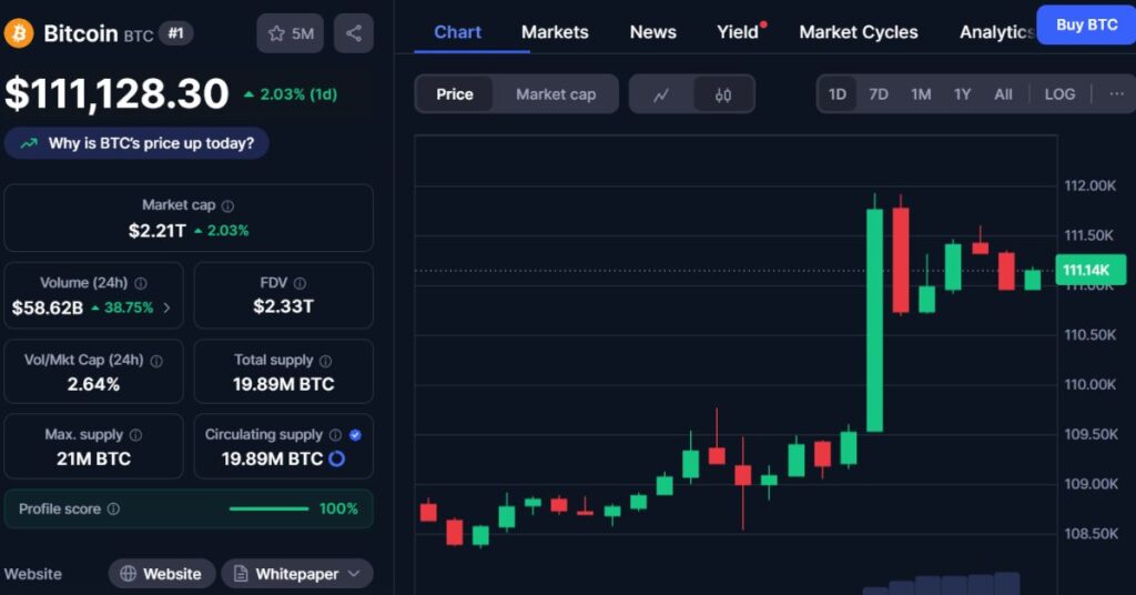 Price of Bitcoin Today