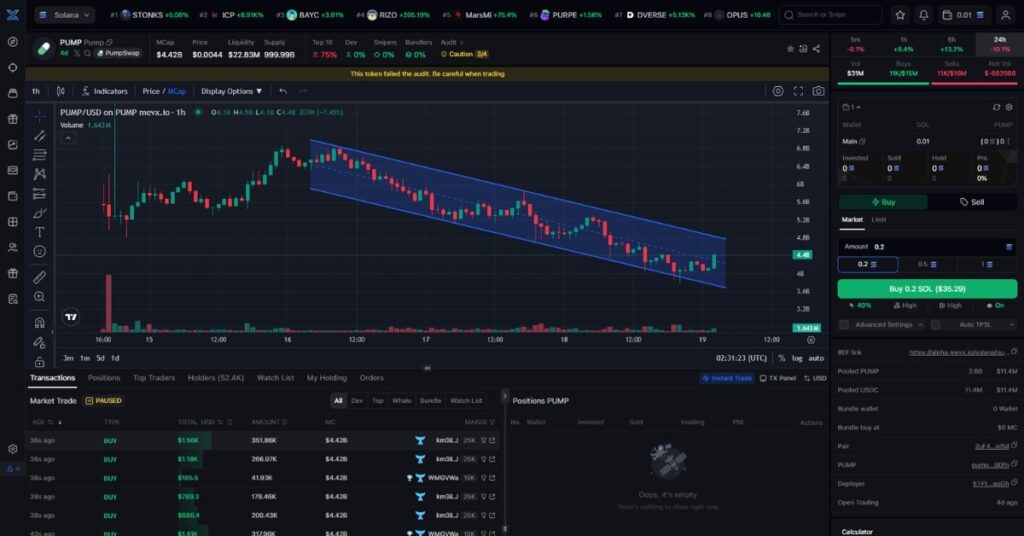Pump ($PUMP) Enters Descending Pattern