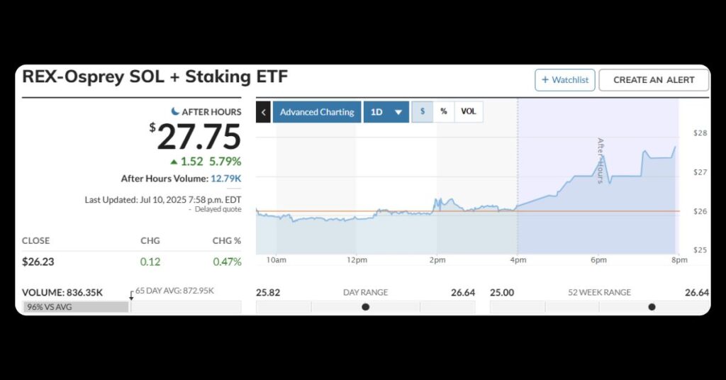 REX-Osprey ETF