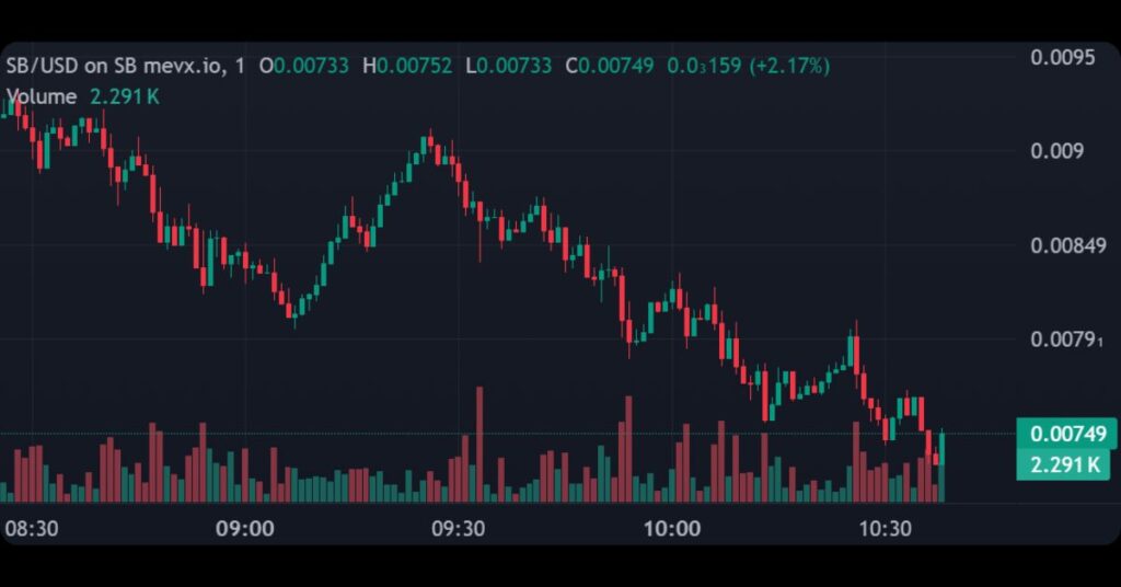 $SB's price