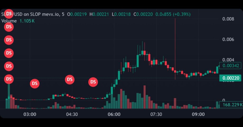 $SLOP Meme Coin