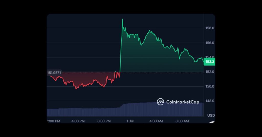$SOL Price