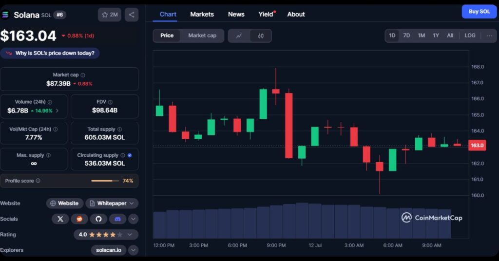 $SOL Price Today