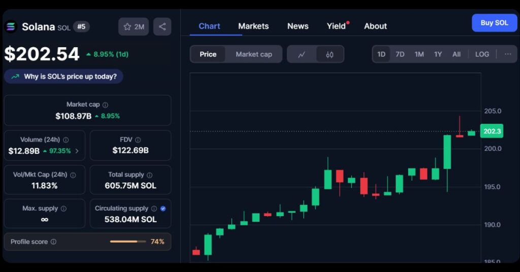 $SOL's price