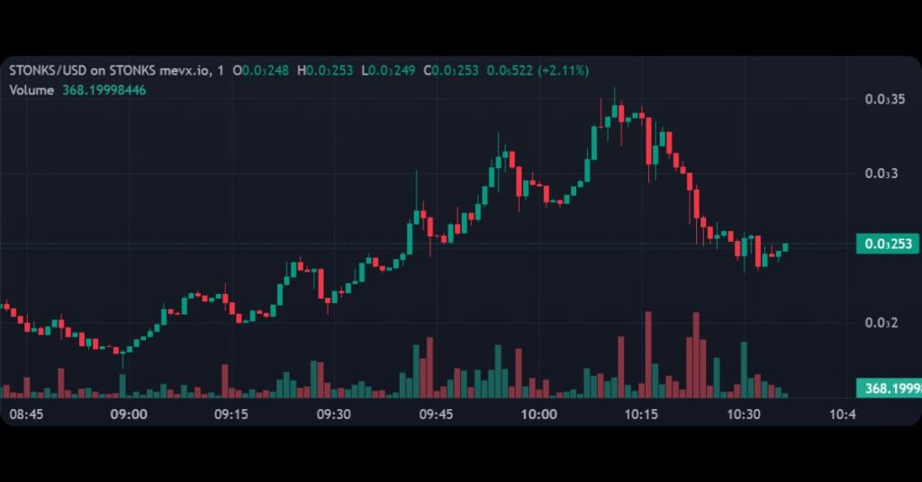 $STONKS Price