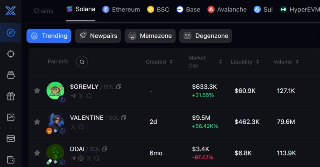 Top 3 Trending Meme Coins on MevX