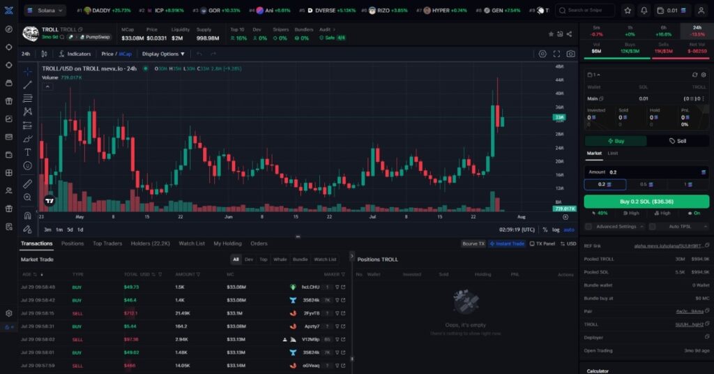TROLL ($TROLL) 4x Surge Since MevX Blog Coverage