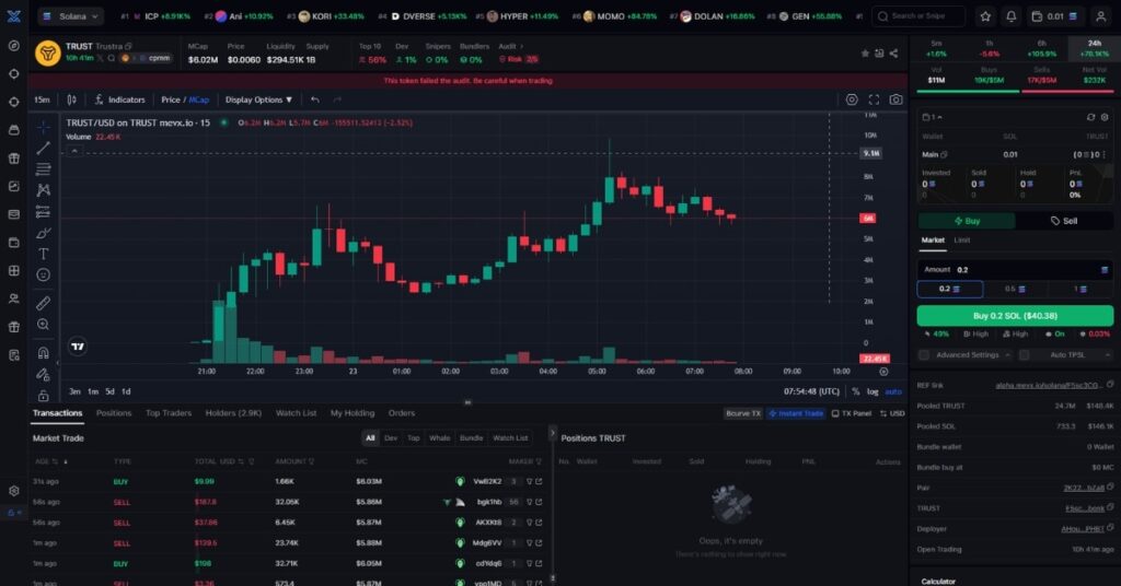 Trustra ($TRUST) Meme Coin