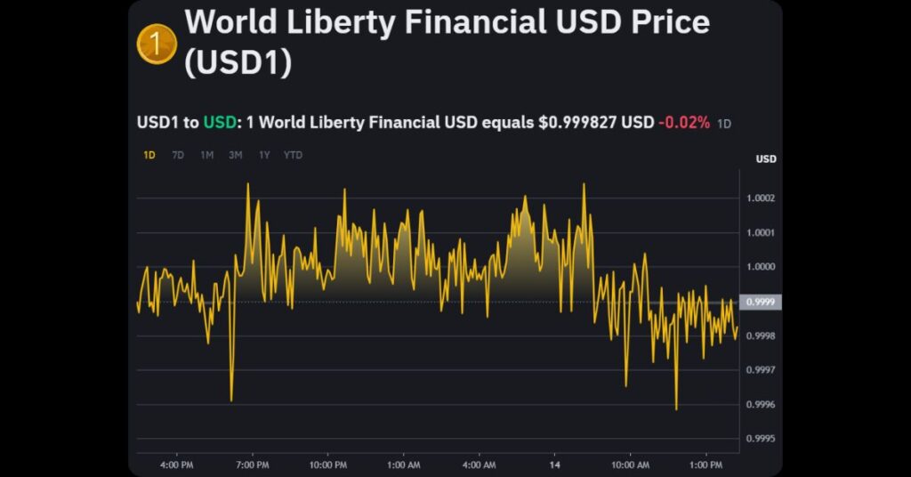 $USD1's Price