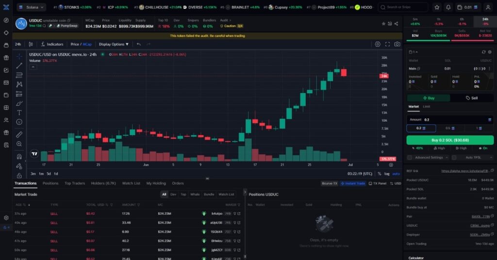 $USDUC Grows 31.5x After Our May Coverage 4 Unstable Coin ($USDUC)