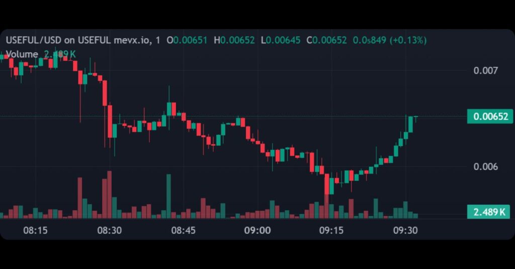 $USEFUL Price