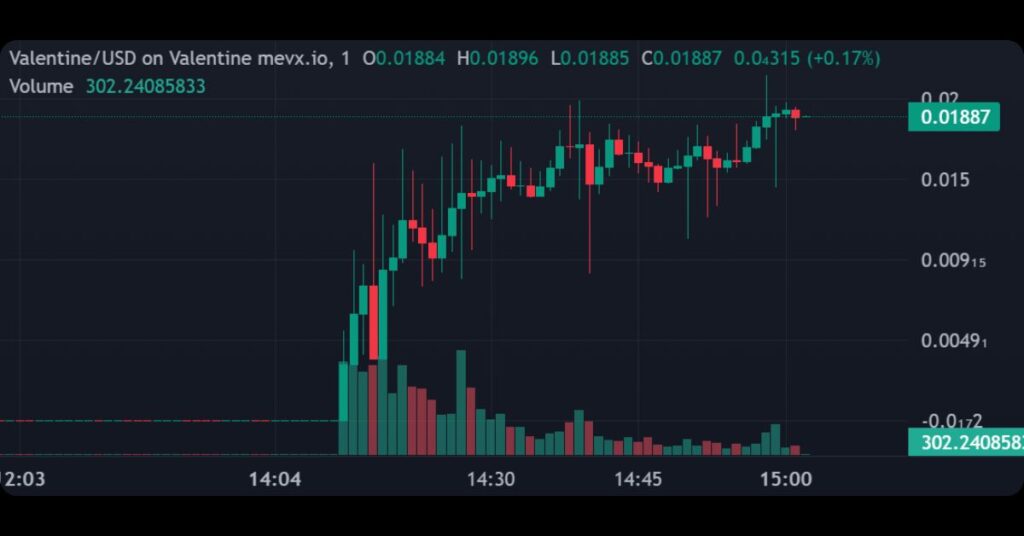 $Valentine's Price