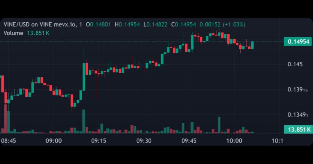 Vine Coin on MevX