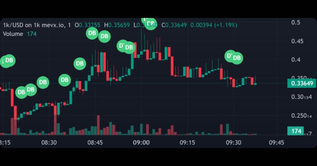 $1k (1k Token)