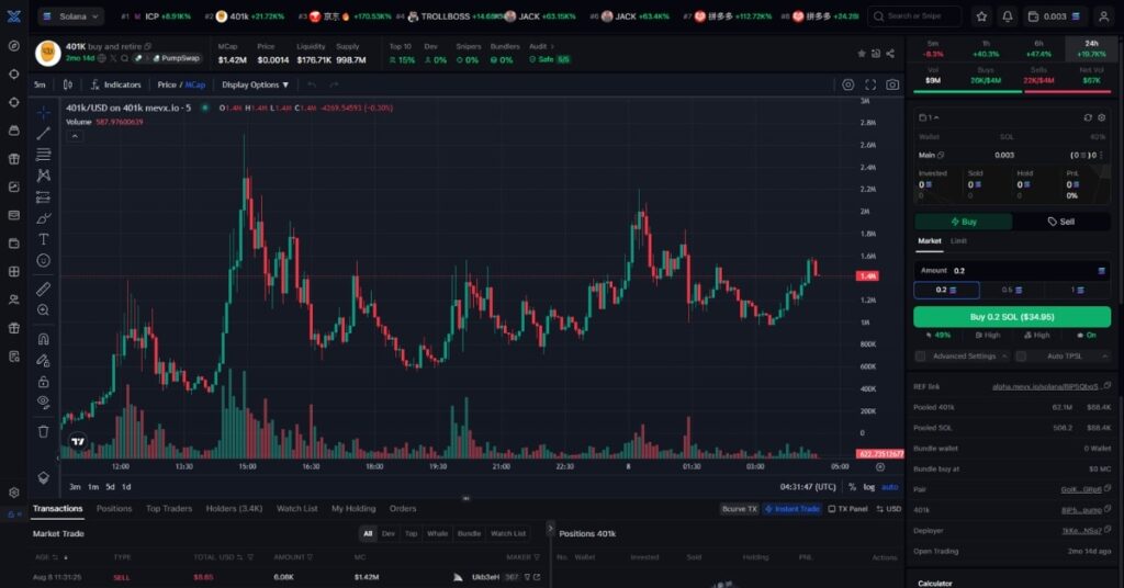 Buy and Retire ($401K)
