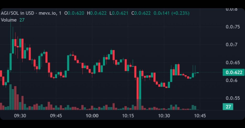 $AGI Meme Coin
