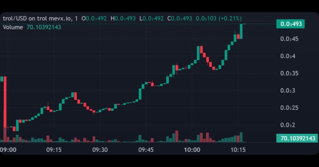 $troll ai