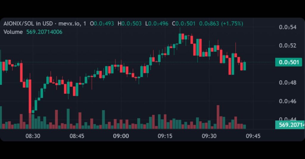 $AIONIX (Aionix, the Hub of AI)